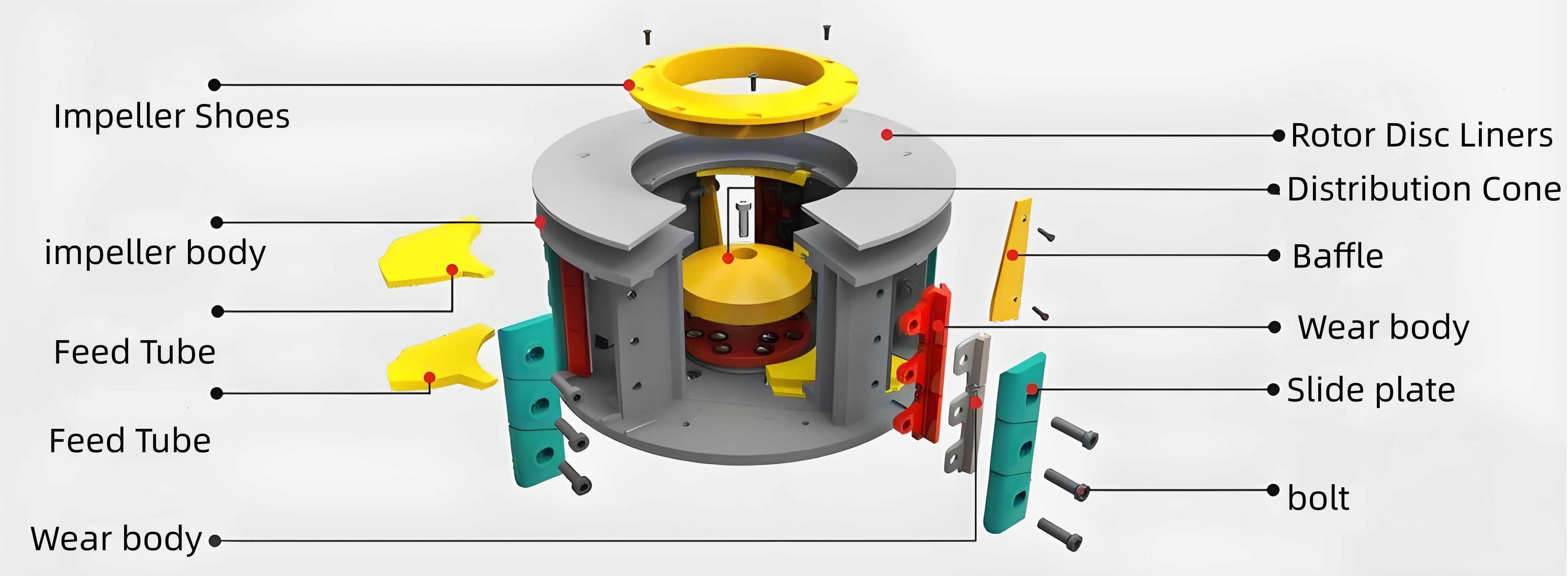 Rotor triturador VSI